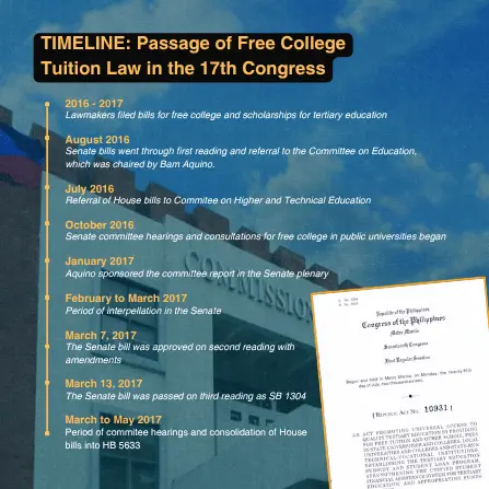 fact-sheet-who-should-take-credit-for-the-free-college-tuition-law 0001.webp