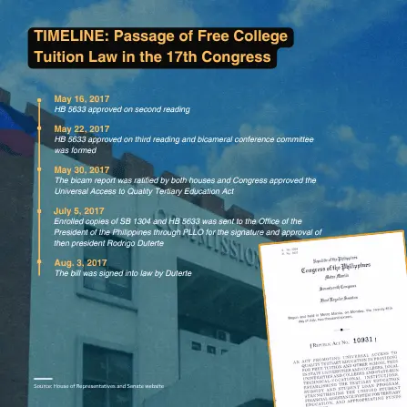 fact-sheet-who-should-take-credit-for-the-free-college-tuition-law 0002.webp
