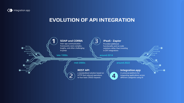 large-api-history-8bc3bcb95c.png