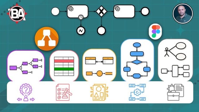 Requirements Modeling Masterclass: Flowcharts, Bpmn 2.0, Uml