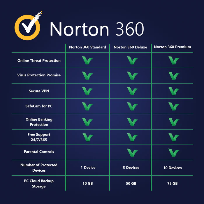 Comparison_table_Norton360_a84a042d-50d0-4f3f-9815-d83bb564d582_700x700.webp