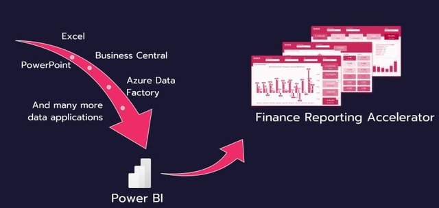 Flow-Finance-Reporting-accelerator-768x365.jpg