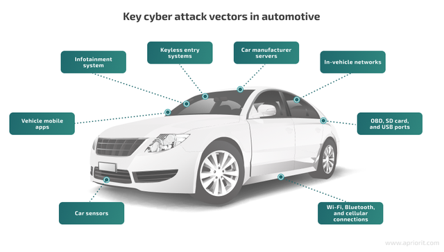 blog-article-cybersecurity-automotive-security-testing-figure-4.png