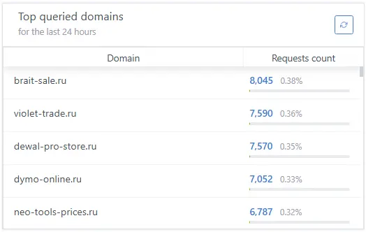 DNS 2.webp