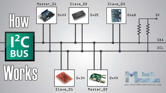 How-I2-C-Communication-Bus-Works.jpg