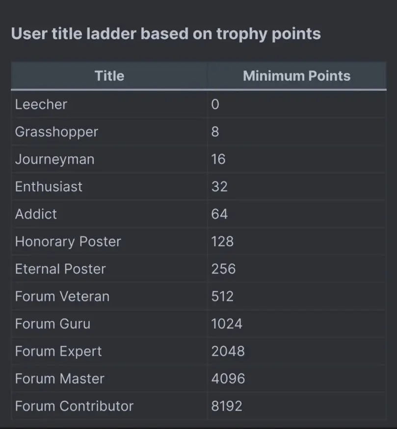 Ranking PH Corner.webp