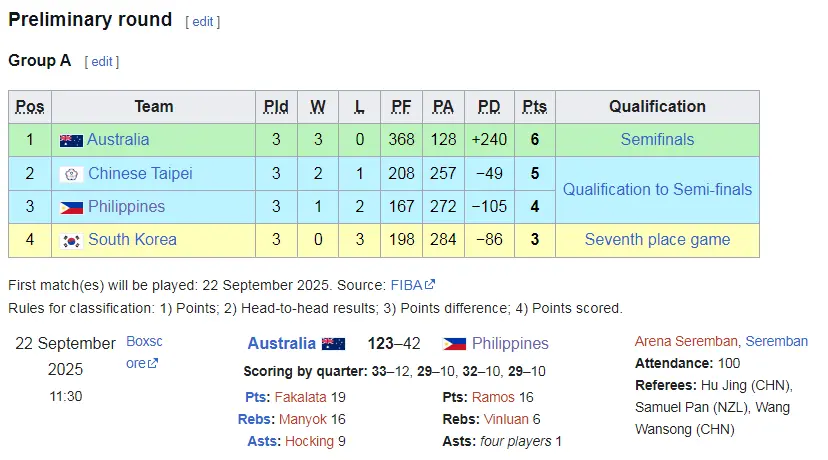 2025 FIBA U16 Women's Asia Cup PH Prelim Group A p0.webp