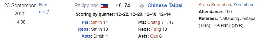 2025 FIBA U16 Women's Asia Cup PH Prelim Group A p1.webp