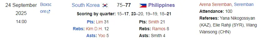 2025 FIBA U16 Women's Asia Cup PH Prelim Group A p2.webp