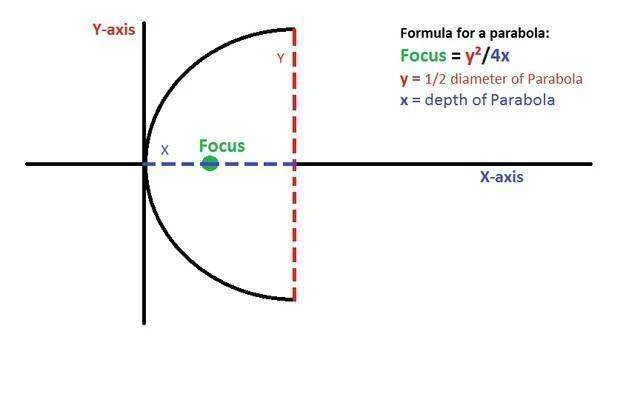 parabola.webp