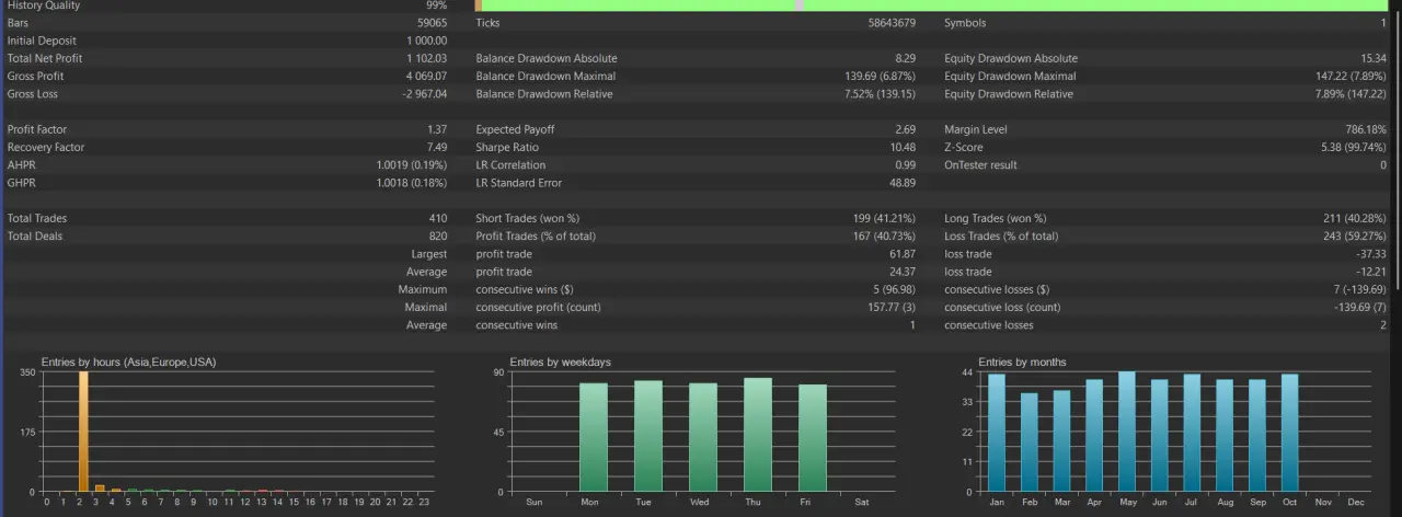 backtest.webp