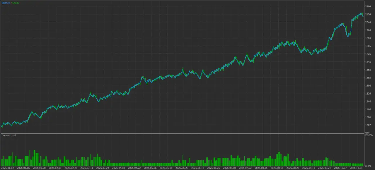 TesterGraphReport2025.11.01.webp