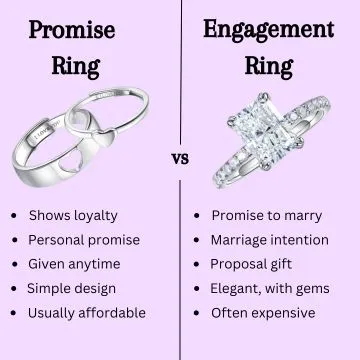 comparison