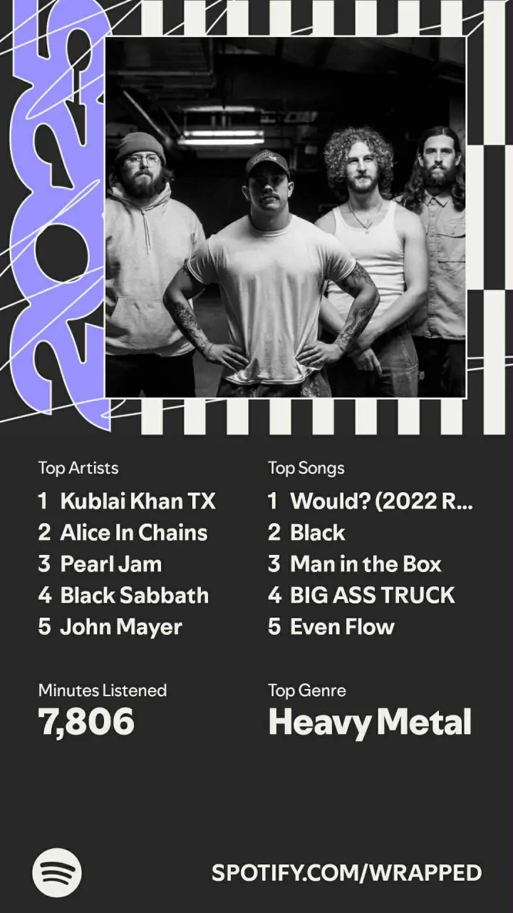 Spotify Wrapped Checkpoint