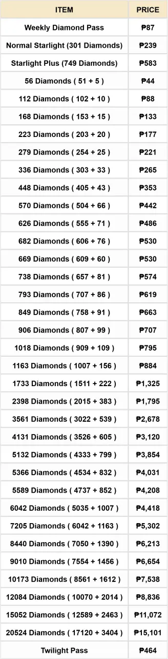 MLBB_Price_List_12-05-2025.webp