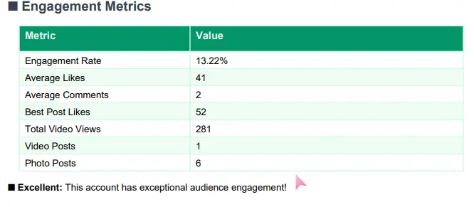 2025-12-26 09_43_36-Instagram Analysis Report - Ako Idol Mo.webp