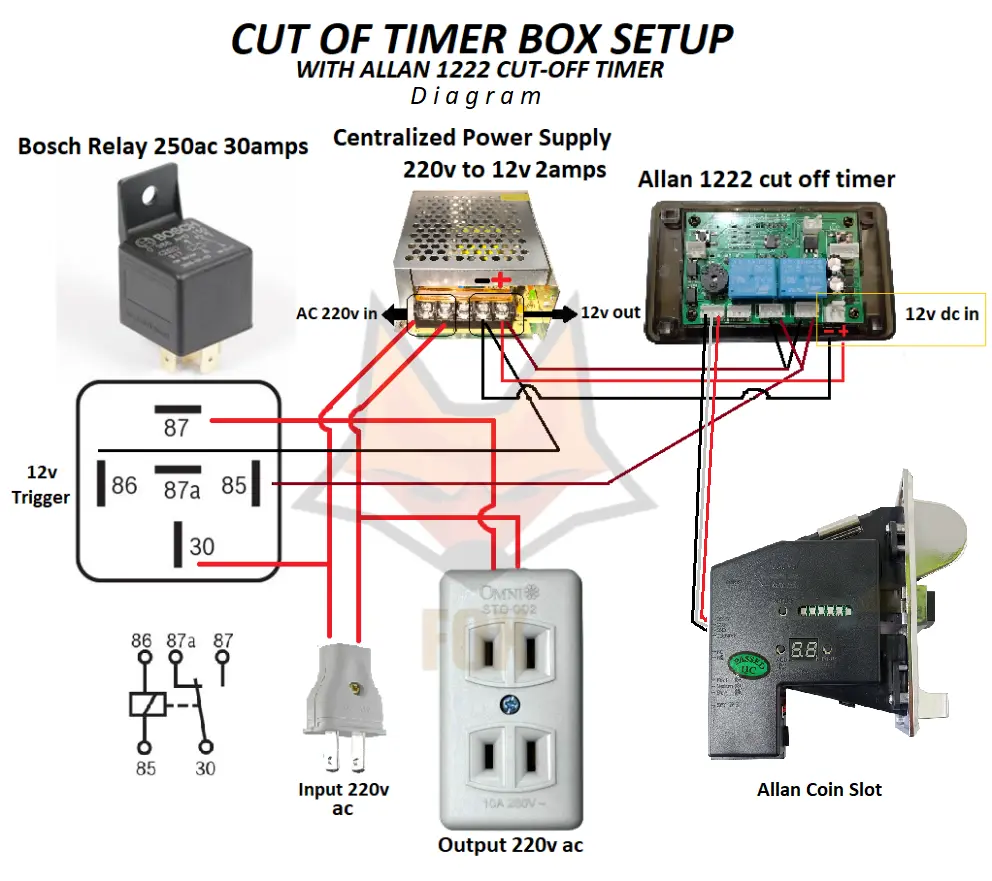 coinbox machine.webp