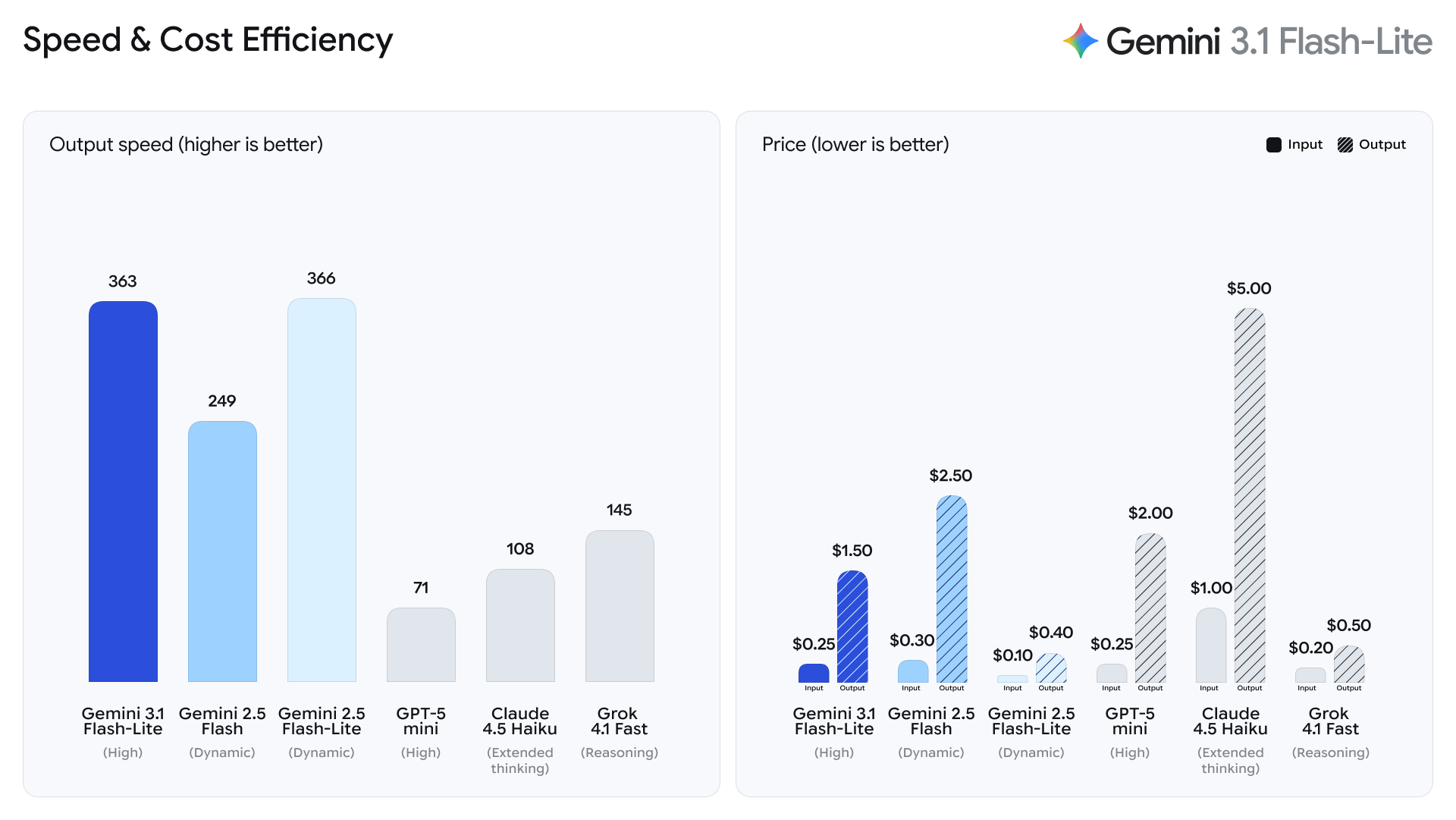 gemini-3.1_speed-cost_chart_1.gif