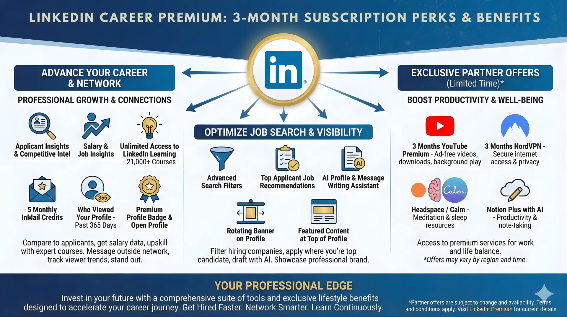 LINKEDIN CAREER PREMIUM 3-MONTH SUBSCRIPTION PERKS & BENEFITS.webp