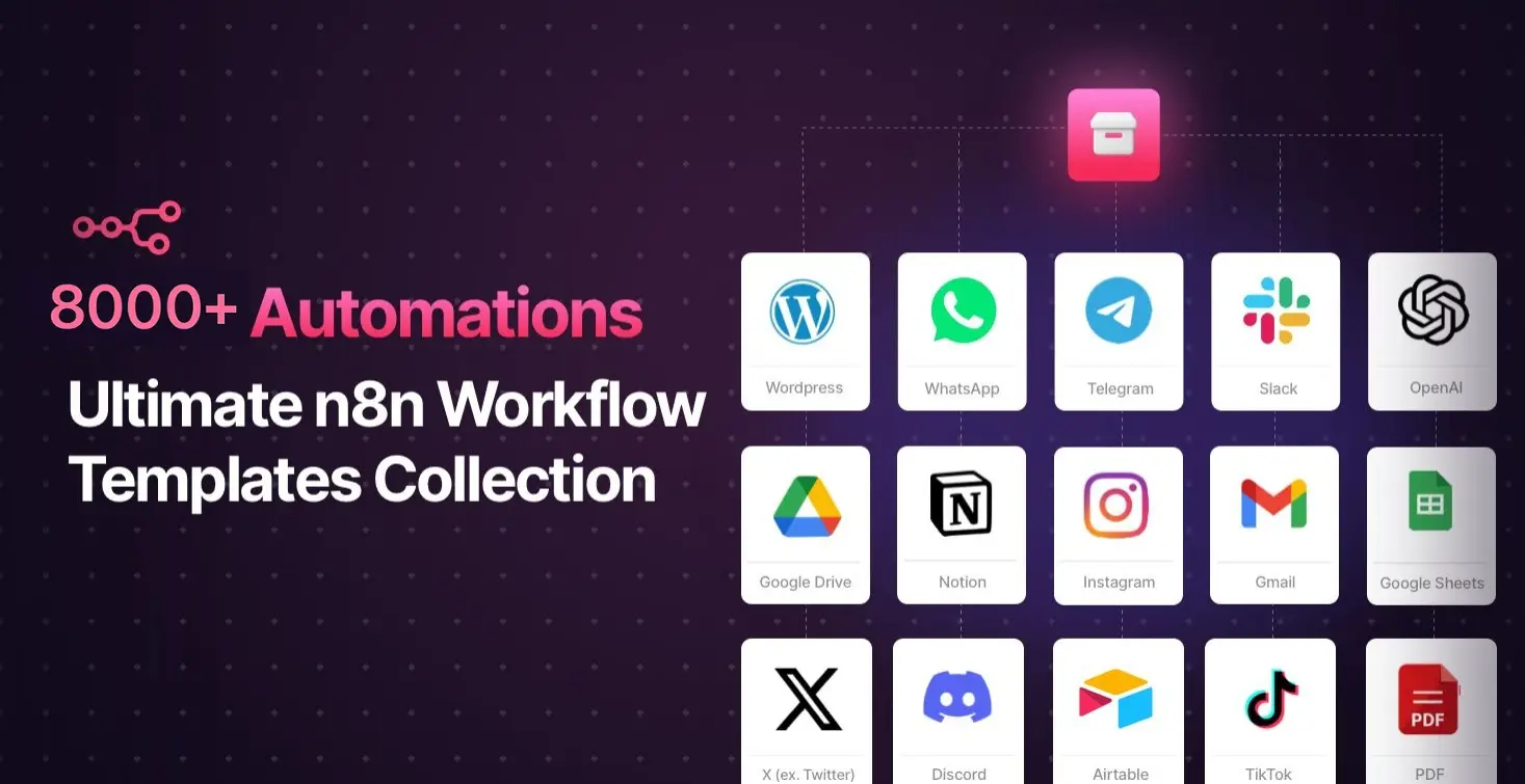 Ultimate n8n Workflow Bundle.webp
