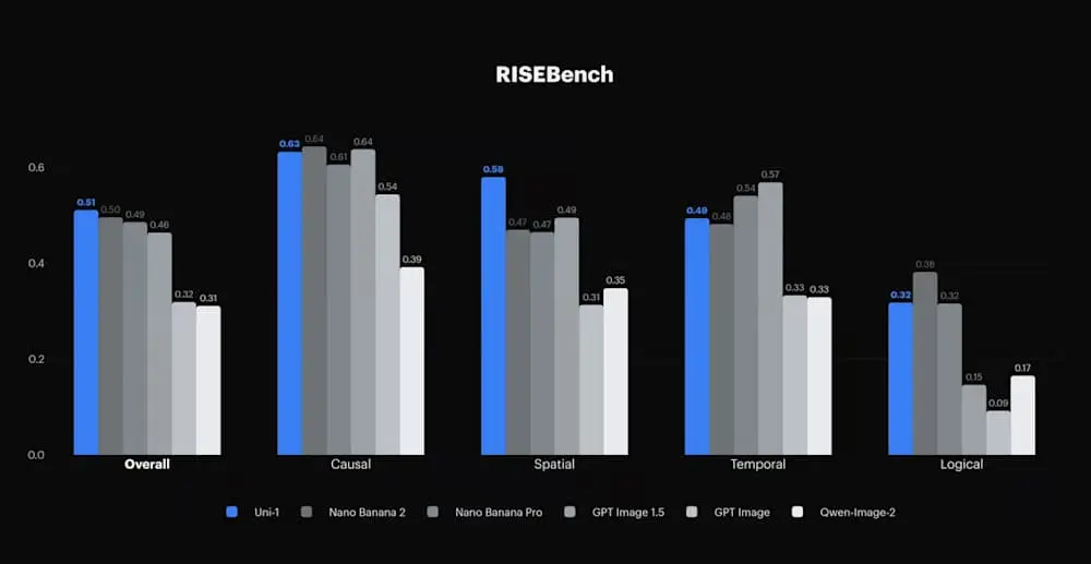 rise-bench-chart-1600.webp