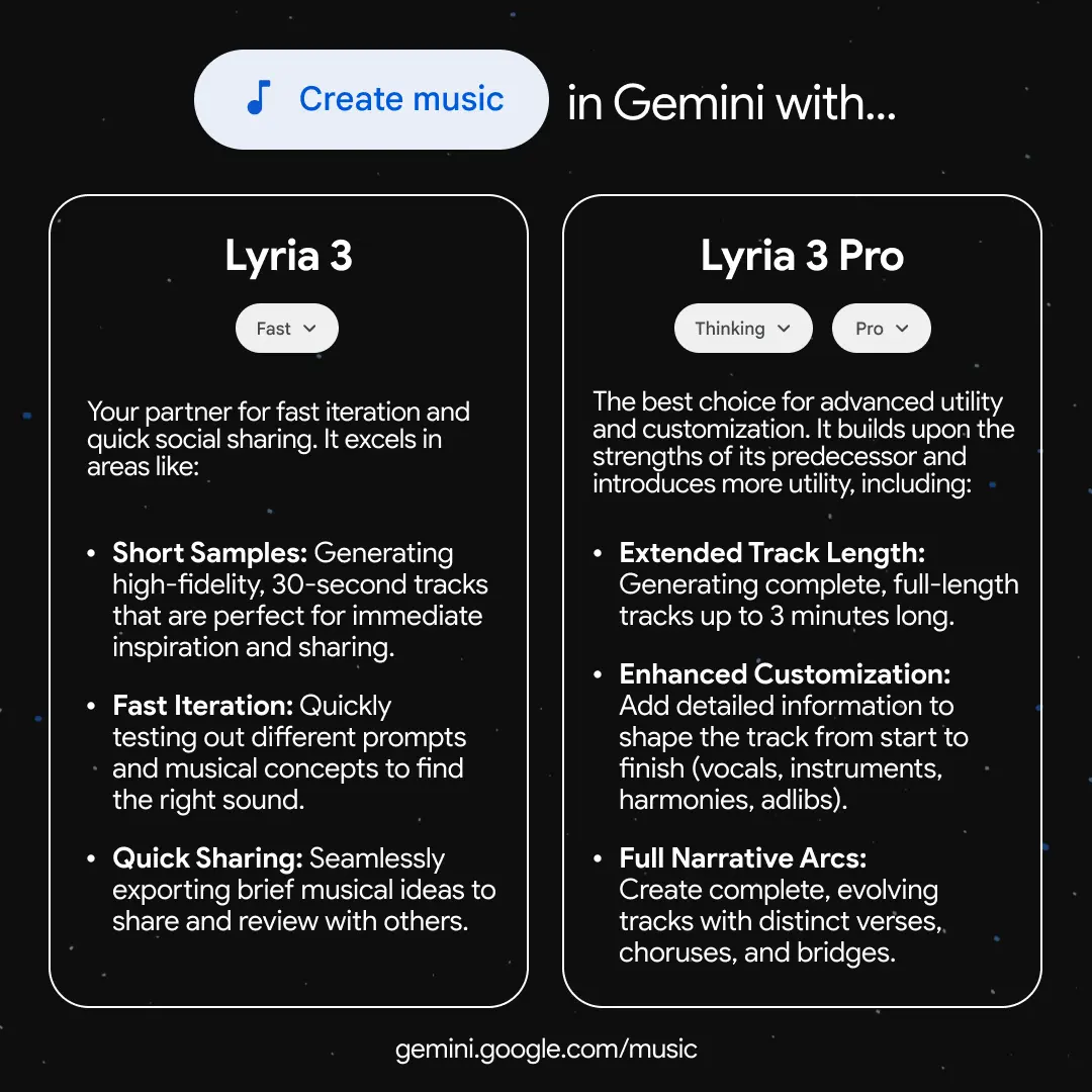 When_to_use_Lyria_3_vs._Lyria_3_Pro_8.webp