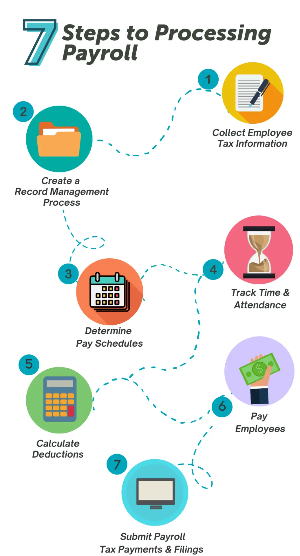 7-Steps-to-Processing-payroll-4.webp