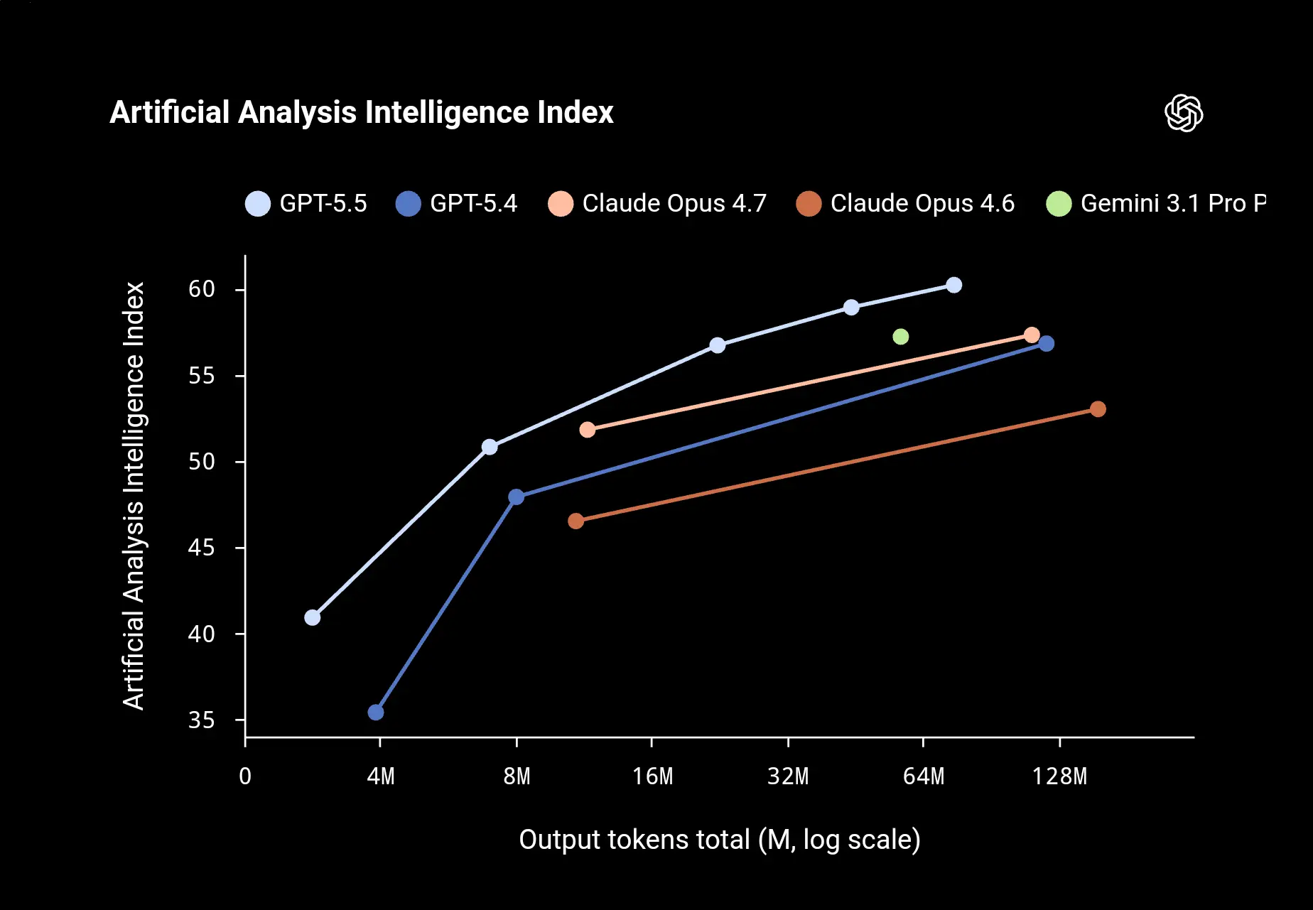 Artificial Analysis Intelligence Index.webp