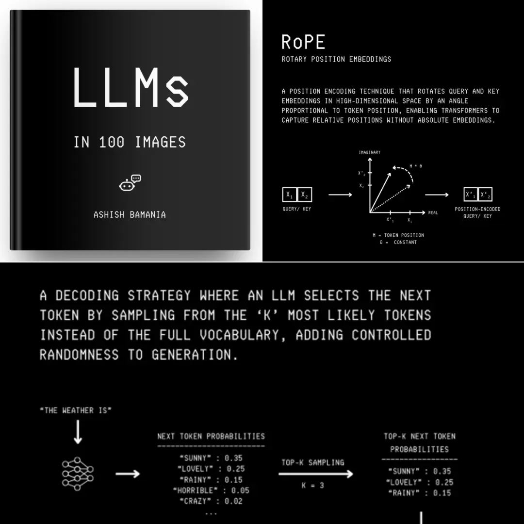 LLMs In 100 Images.webp