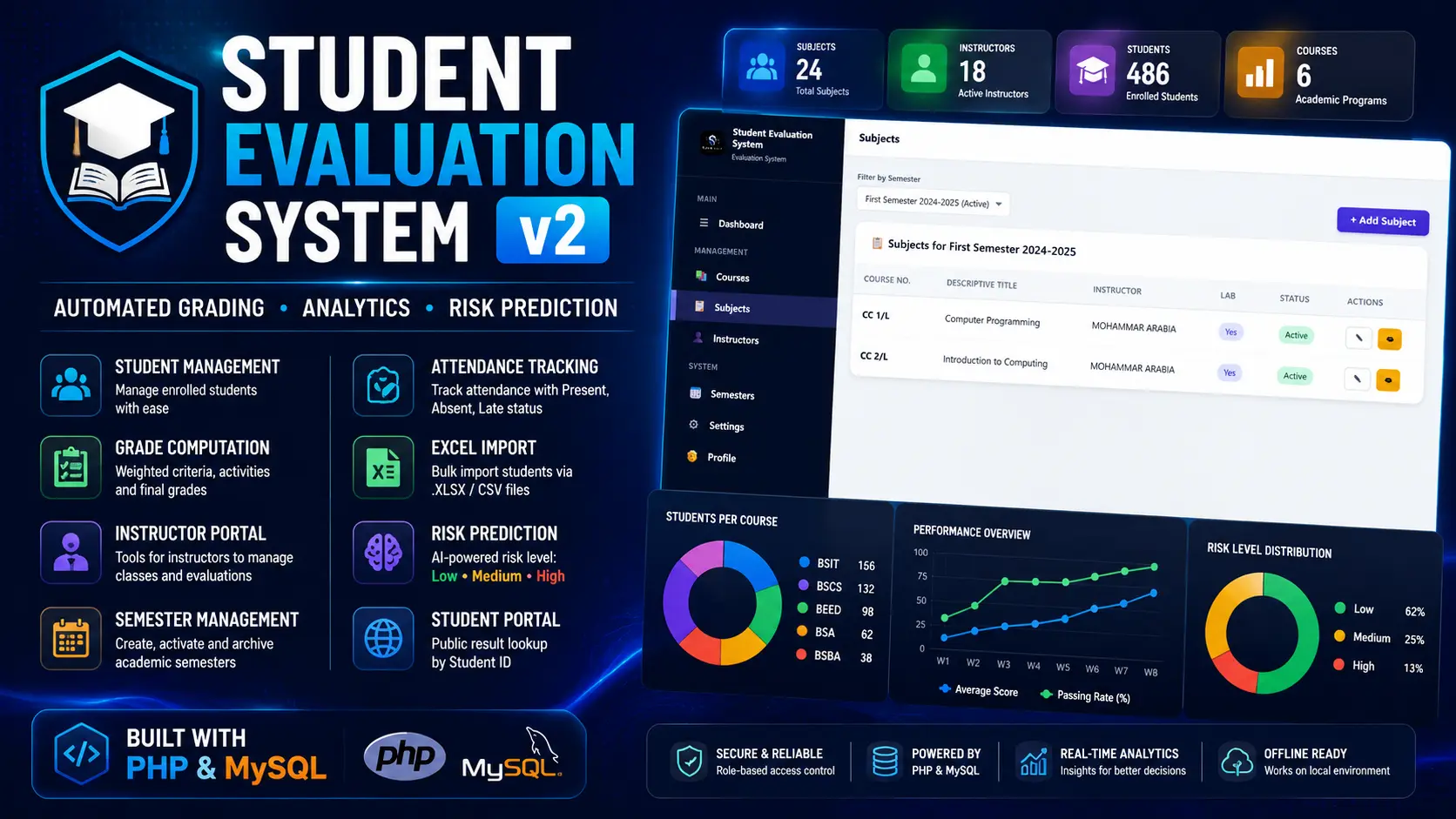 student evaluation.webp