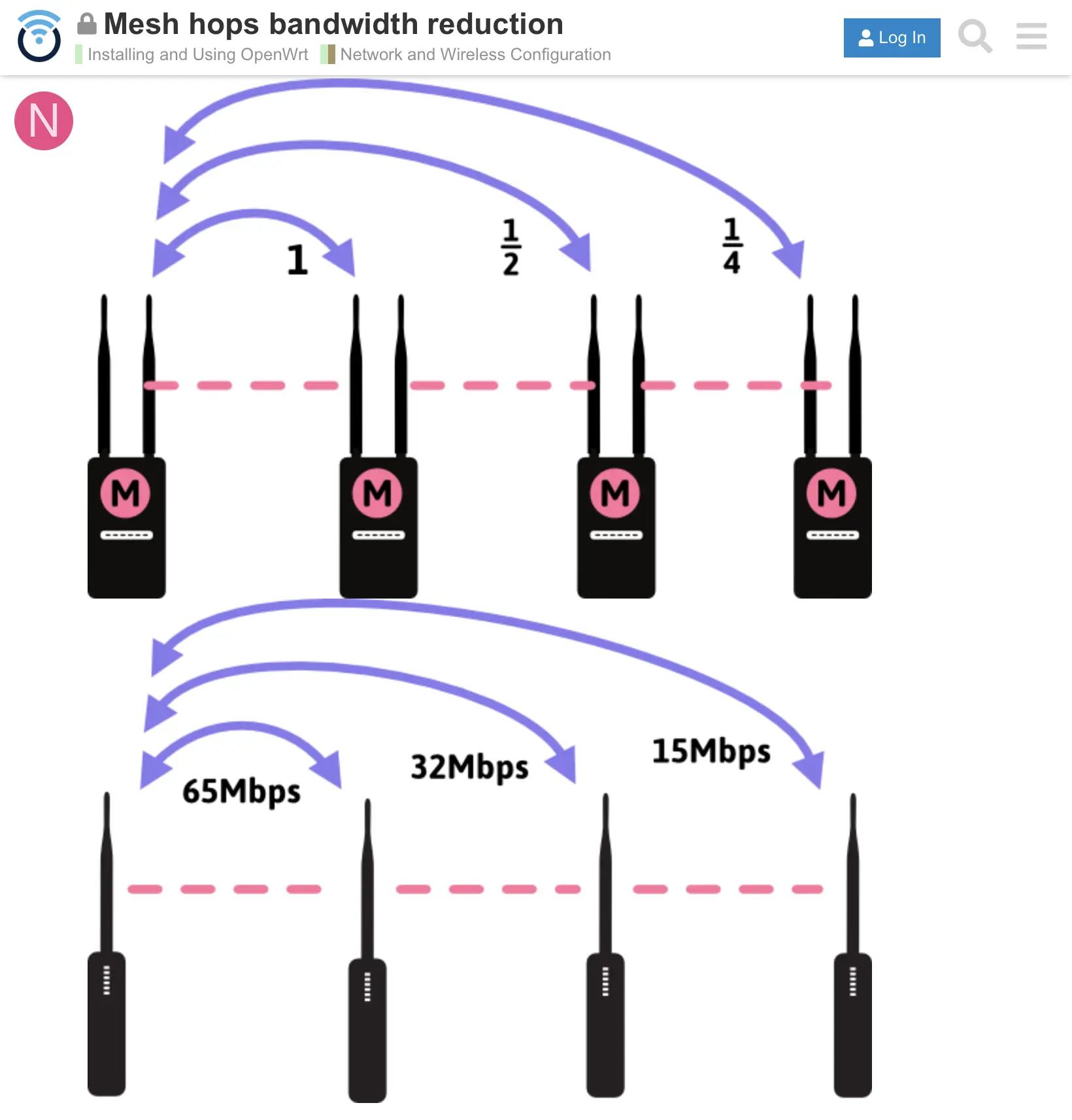 WiFi Mesh Hops (2).webp