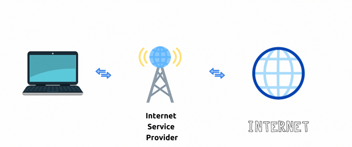 without-vpn.gif