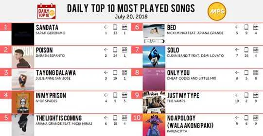 Daily top 10 mps (07/20/18)