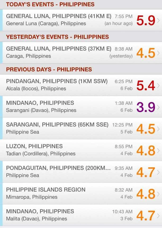 Earthquake recorded for the past 7 days of February 2019