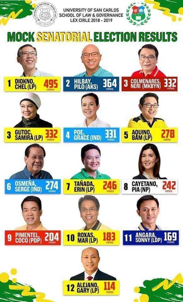 Usapang Survey Kasama Ng Mga Kabataan