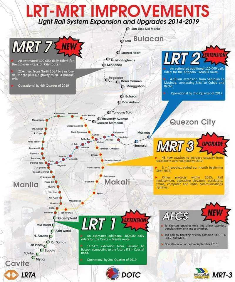 LRT extension to cavite