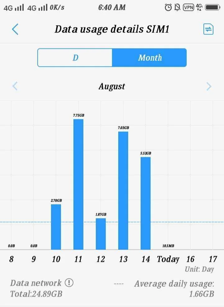 5Days sim.webp