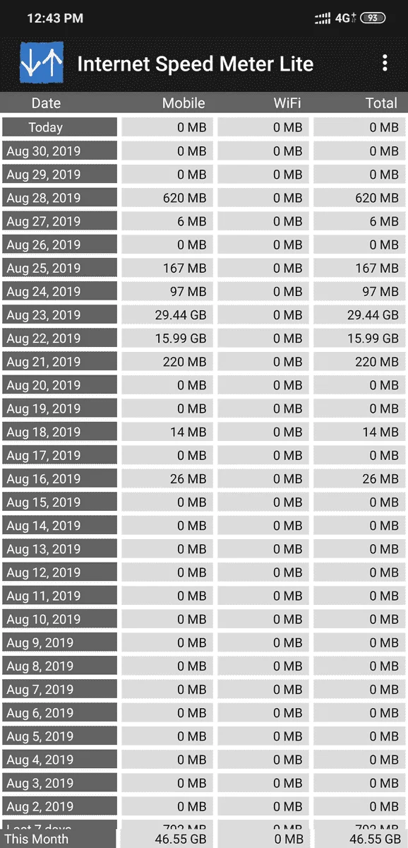 Screenshot_2019-08-31-12-43-08-709_com.internet.speed.meter.lite.webp