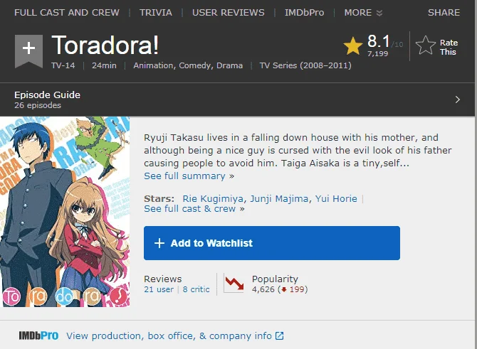 Tora Dora Anime  Complete Ep.