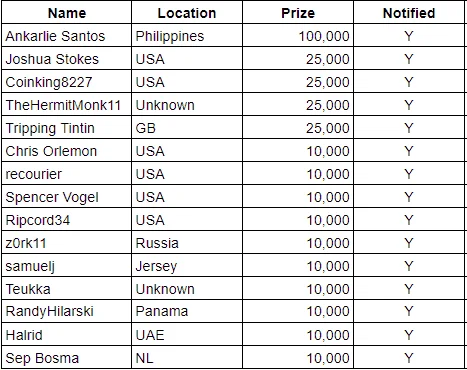HALO 100K contesting winnings.webp