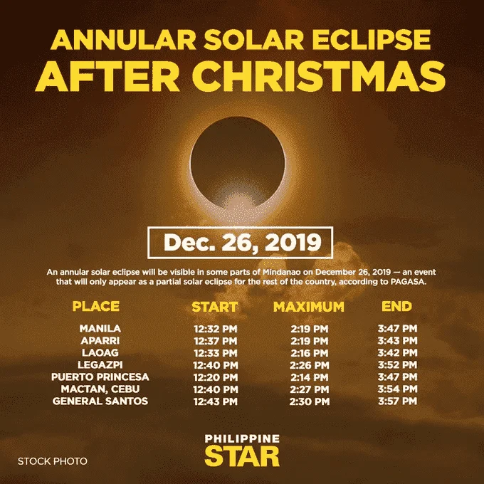 26 December 2019 — Annular Solar Eclipse — Philippines