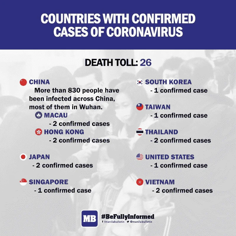 Countries with confirmed cases of coronavirus