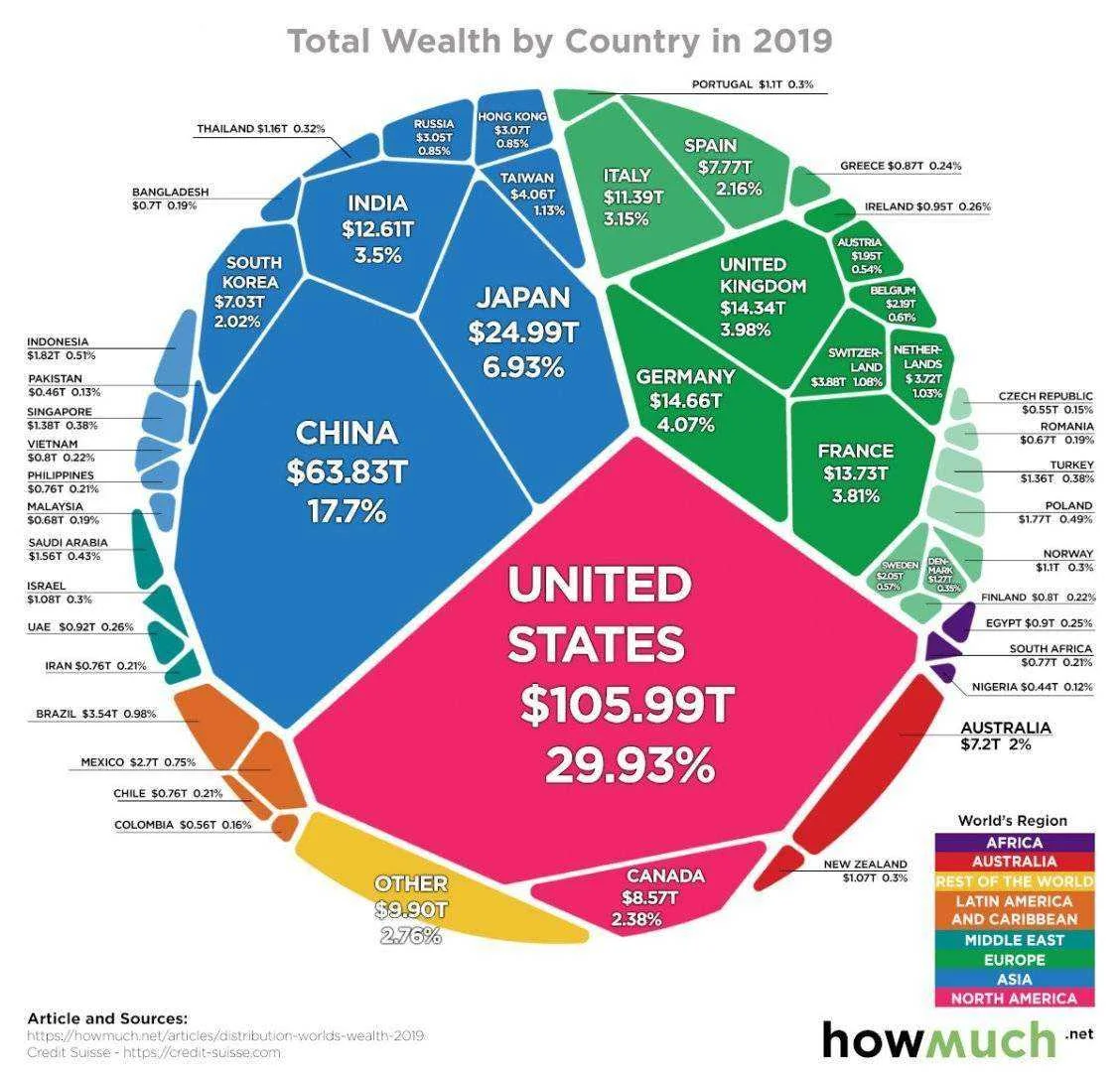 global-wealth-by-country-2019-v2.webp