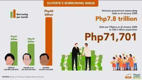 How Much More Can The Philippine Economy Endure From Rodrigo Duterte?