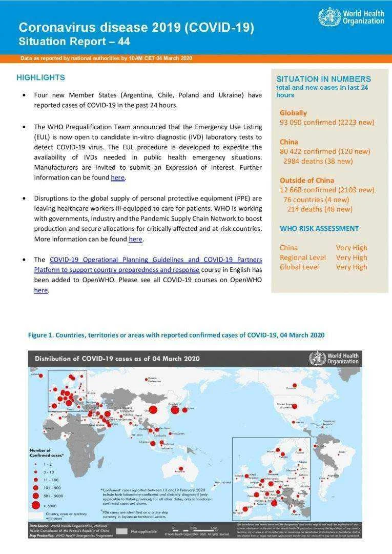 20200304-sitrep-44-covid-19-page-001.webp