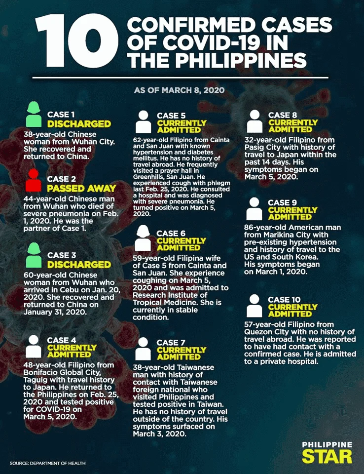 tama bang ilockdown ang buong NCR?