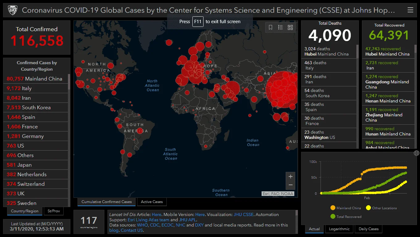 Coronavirus COVID-19 Global Cases by the Center for Systems Science and Engineering (CSSE) (Live Feeding)