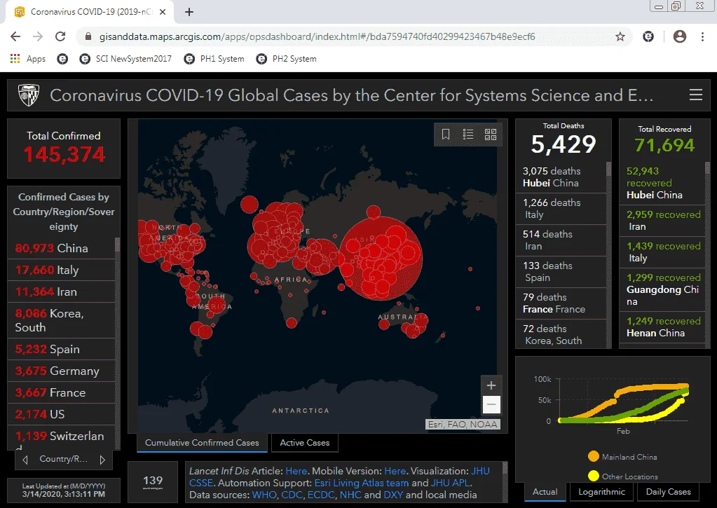 CORONA VIRUS update!