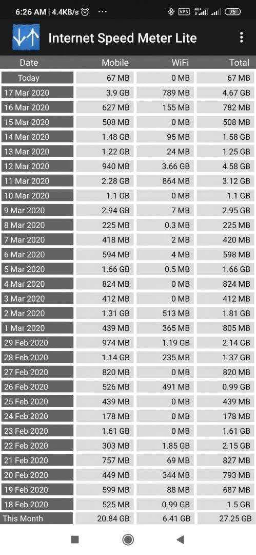 Screenshot_2020-03-18-06-26-47-824_com.internet.speed.meter.lite.webp