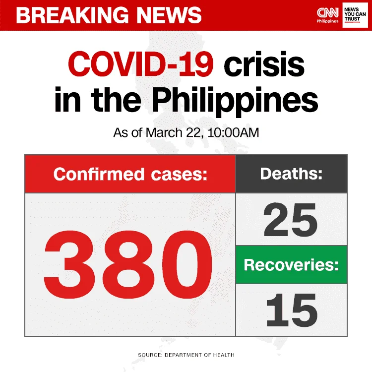 Breaking News | Covid-19 case in PH